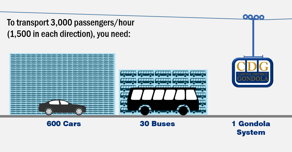 cars-buses